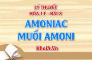 Cấu tạo phân tử Amoniac, tính chất hoá học, tính chất vật lí của Amoniac NH3, Muối Amoni, Điều chế và ứng dụng - Hoá 11 bài 8